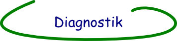 Diagnostik